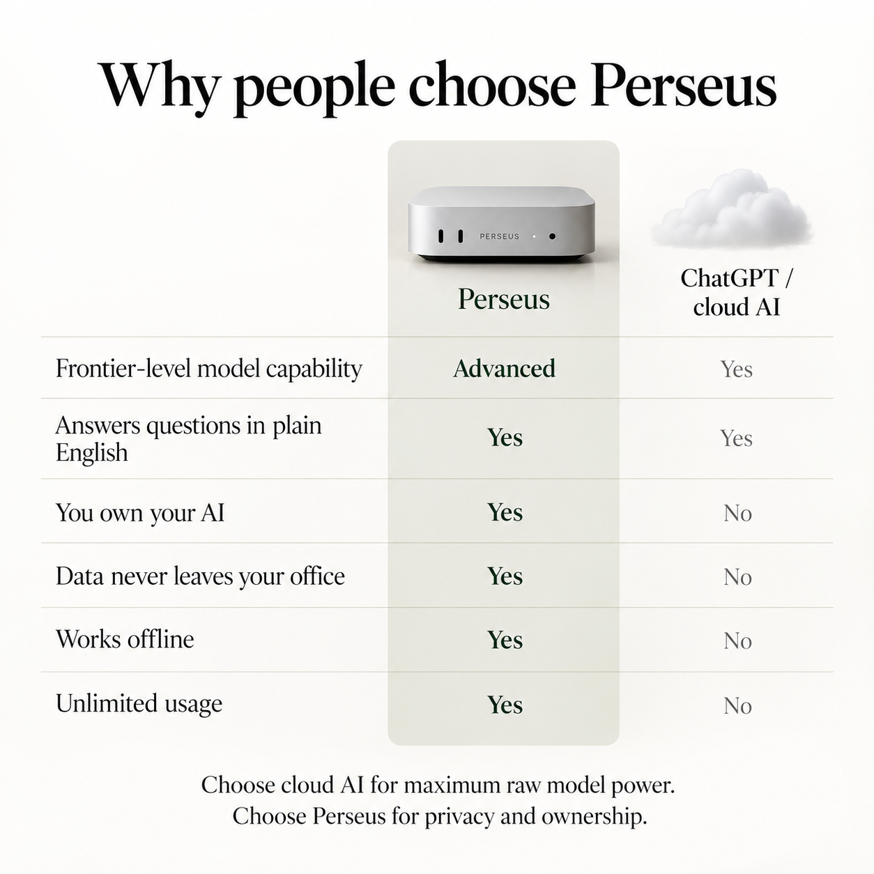 Perseus product image 7